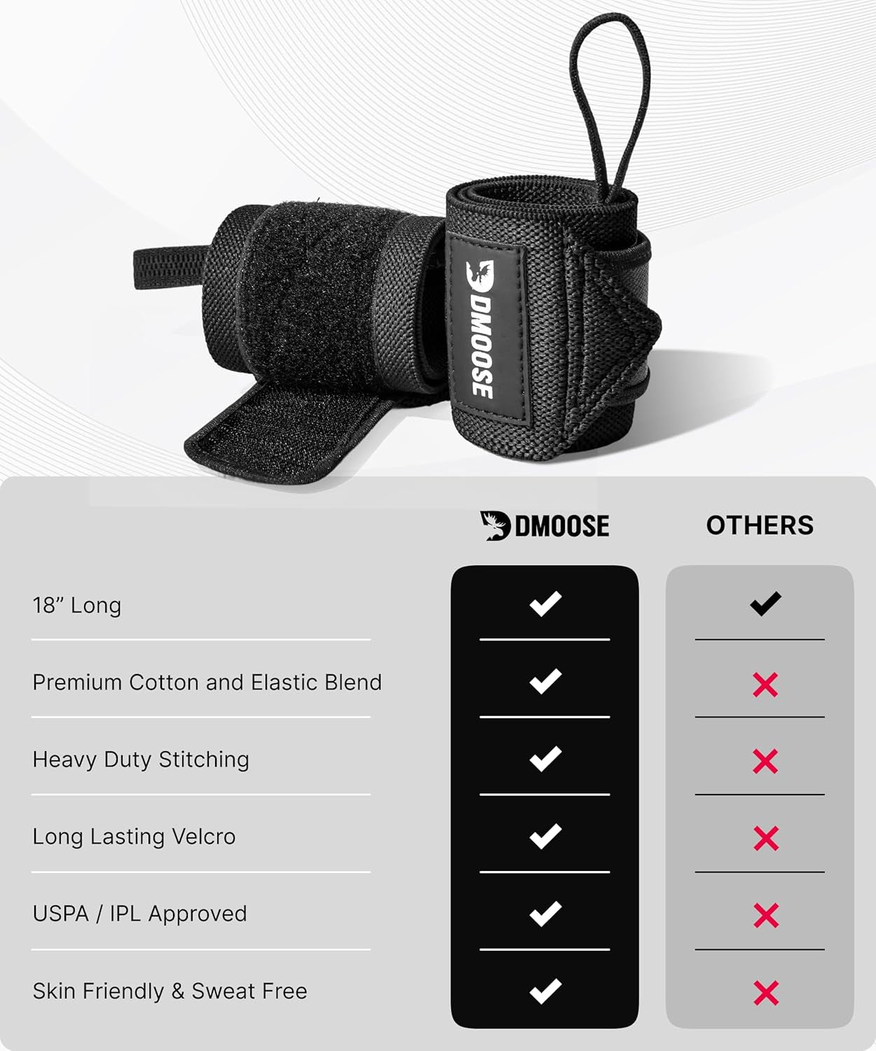 Wrist Wraps for Weightlifting 18" - Heavy Duty Gym Wrap with Hand Thumb Loop for Support & Pain Relief, USPA Approved Powerlifting, Weight Lifting Wrist Straps for Men & Women Work Out